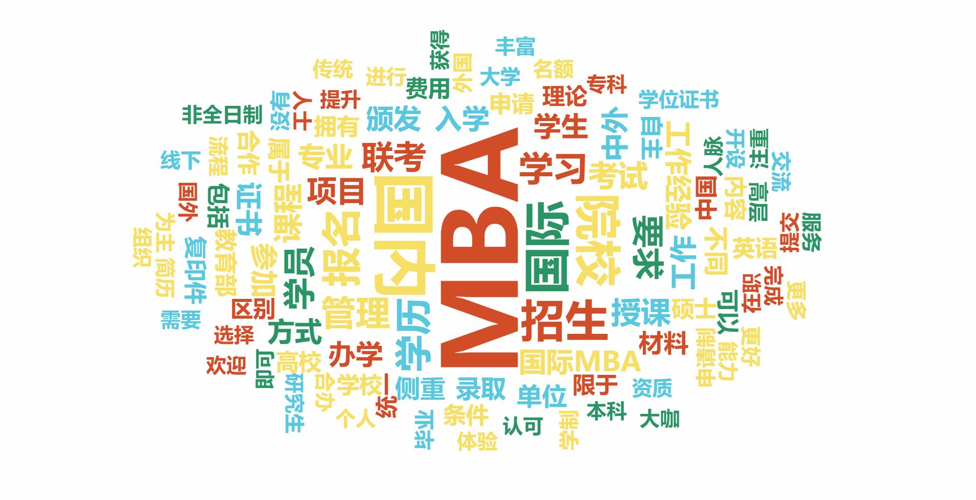 免联考mba,联考mba